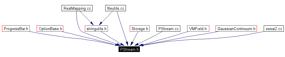 Included by dependency graph