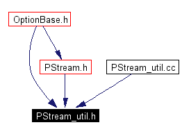 Included by dependency graph