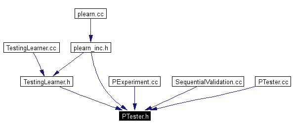 Included by dependency graph