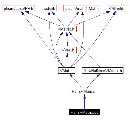 Include dependency graph