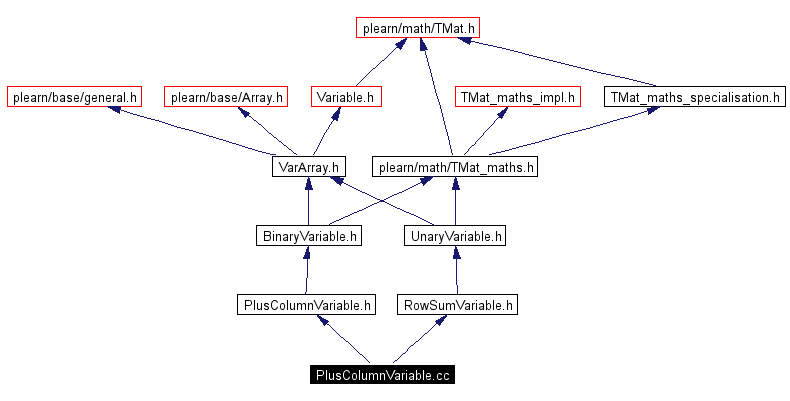 Include dependency graph