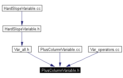 Included by dependency graph