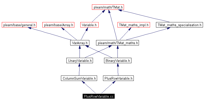 Include dependency graph