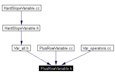 Included by dependency graph