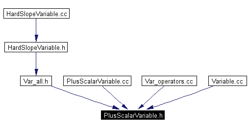 Included by dependency graph