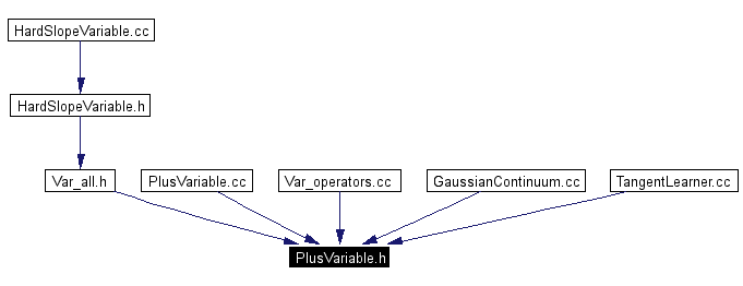 Included by dependency graph