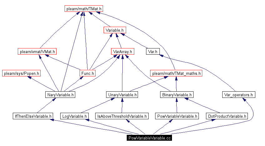 Include dependency graph