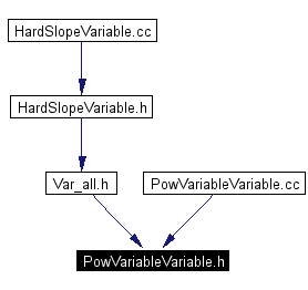 Included by dependency graph