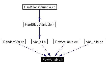 Included by dependency graph