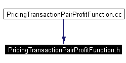 Included by dependency graph