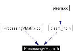 Included by dependency graph