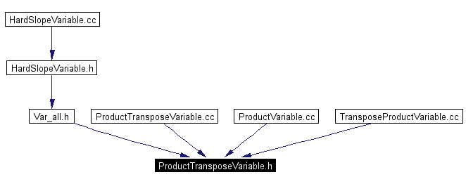 Included by dependency graph