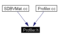 Included by dependency graph