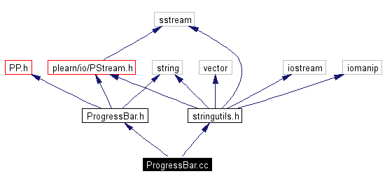 Include dependency graph