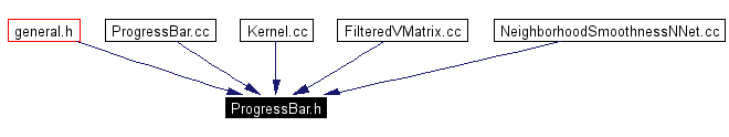 Included by dependency graph