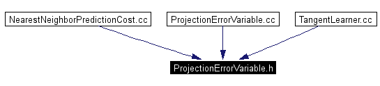 Included by dependency graph