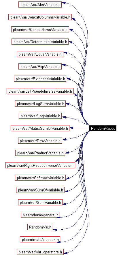 Include dependency graph