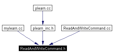 Included by dependency graph