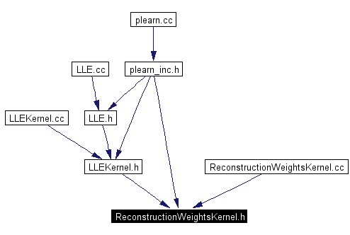 Included by dependency graph