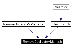 Included by dependency graph