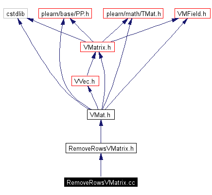 Include dependency graph