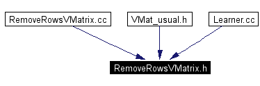 Included by dependency graph