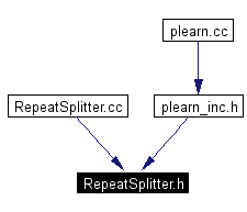 Included by dependency graph