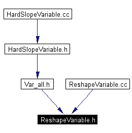 Included by dependency graph