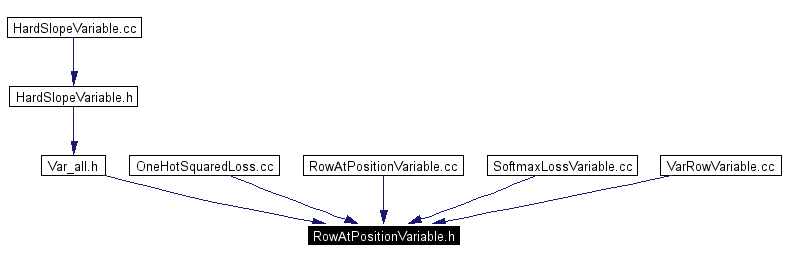 Included by dependency graph