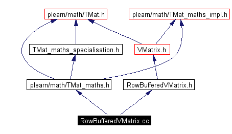 Include dependency graph