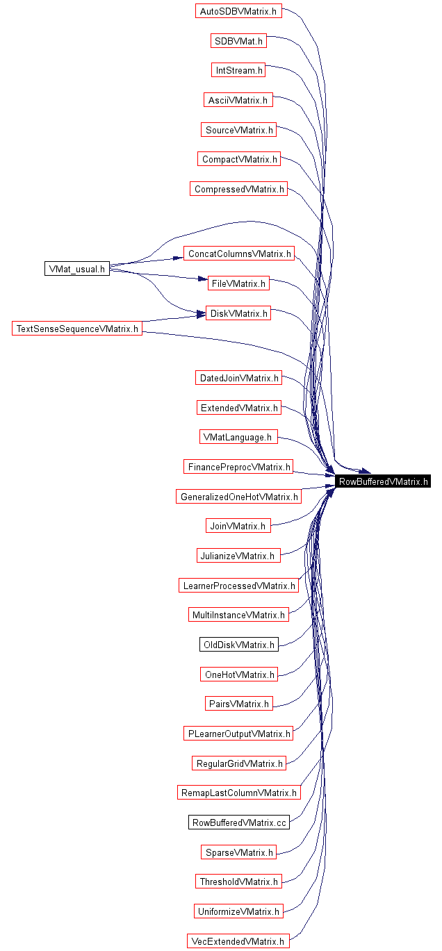 Included by dependency graph