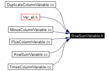 Included by dependency graph