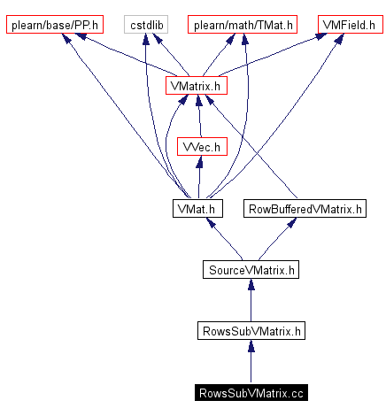 Include dependency graph