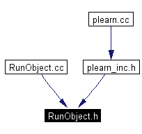 Included by dependency graph