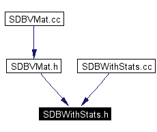 Included by dependency graph