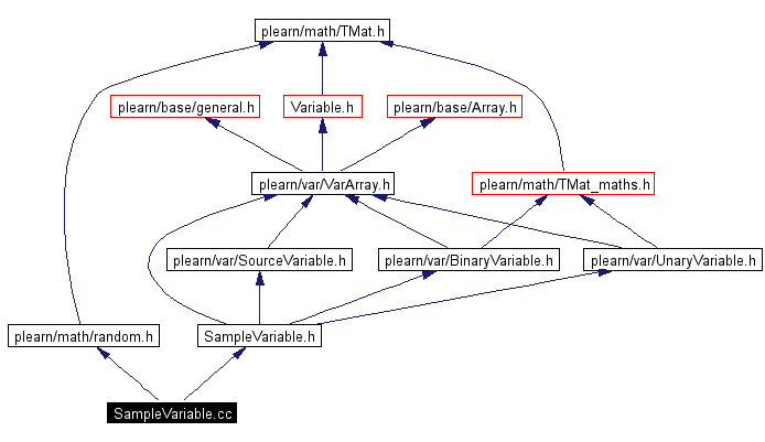 Include dependency graph