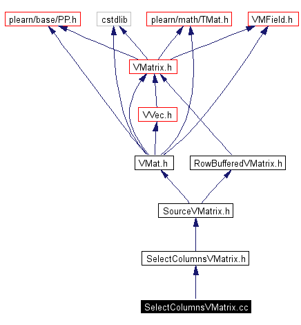 Include dependency graph