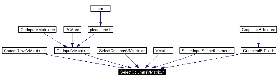 Included by dependency graph