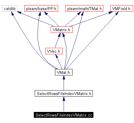 Include dependency graph