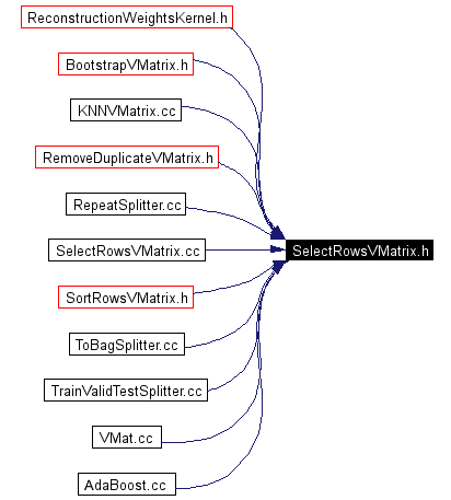 Included by dependency graph