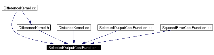 Included by dependency graph