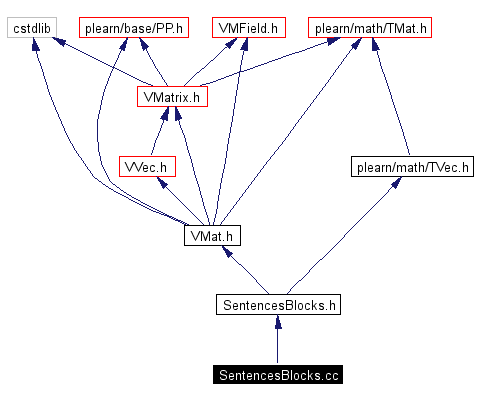 Include dependency graph