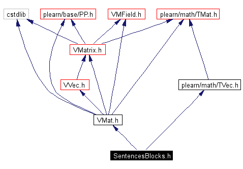 Include dependency graph