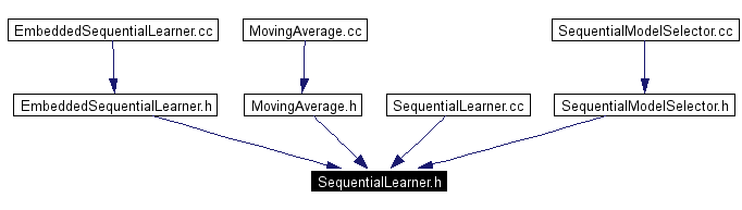 Included by dependency graph