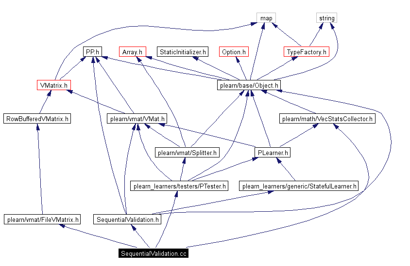 Include dependency graph