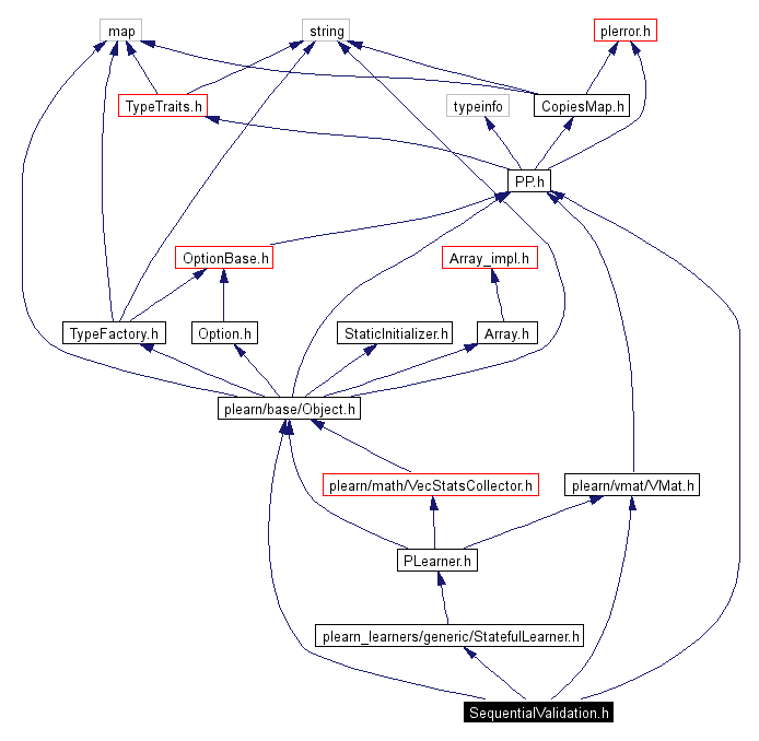 Include dependency graph