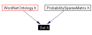 Included by dependency graph