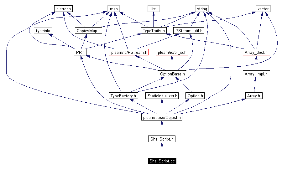 Include dependency graph