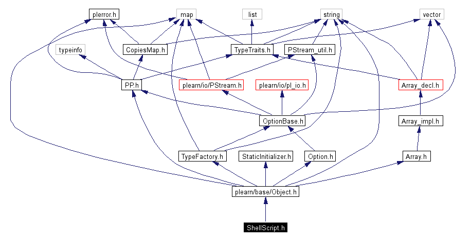 Include dependency graph