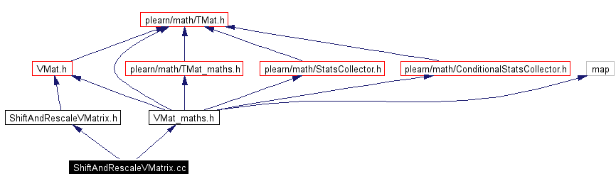 Include dependency graph